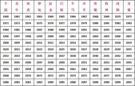 1953 生肖|1953出生属什么生肖查询，1953多大年龄，1953今年几岁